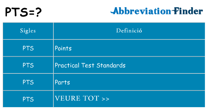 Què representen pts