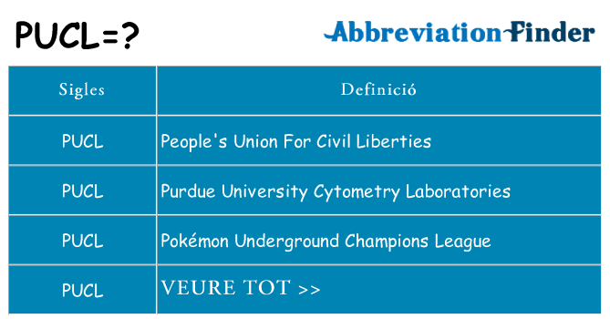 Què representen pucl