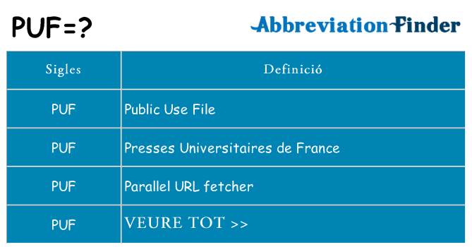 Què representen puf