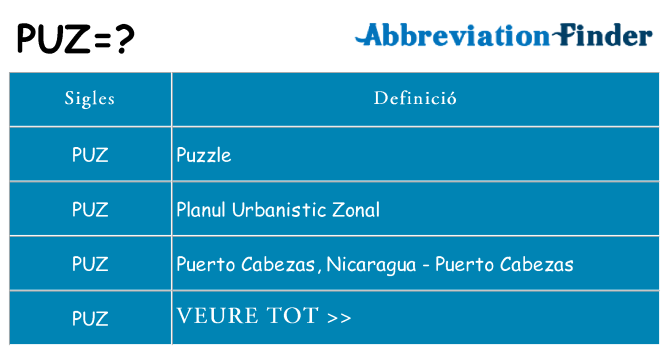 Què representen puz