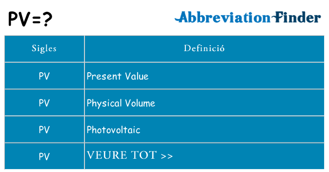 Què representen pv