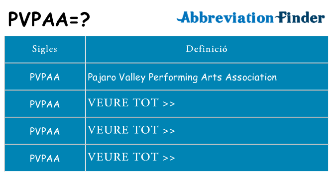 Què representen pvpaa