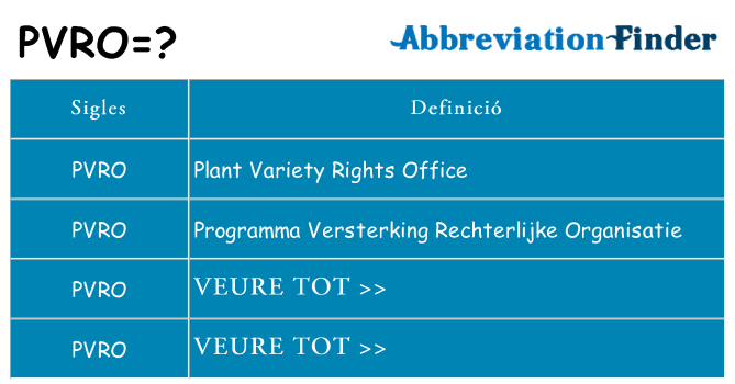 Què representen pvro