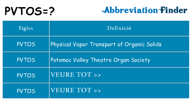 Què representen pvtos