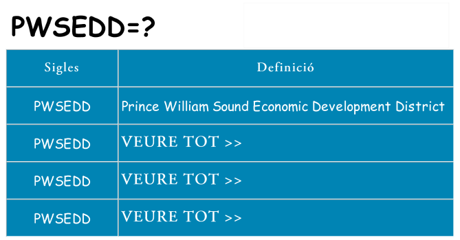 Què representen pwsedd