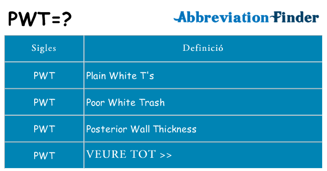 Què representen pwt