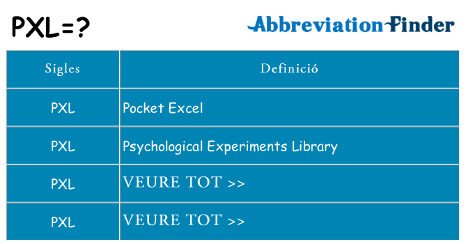 Què representen pxl