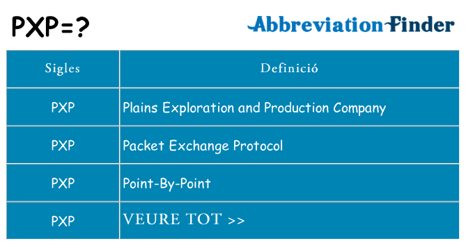 Què representen pxp