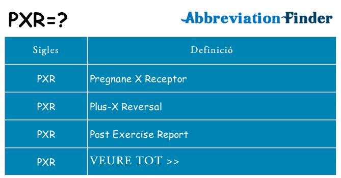 Què representen pxr
