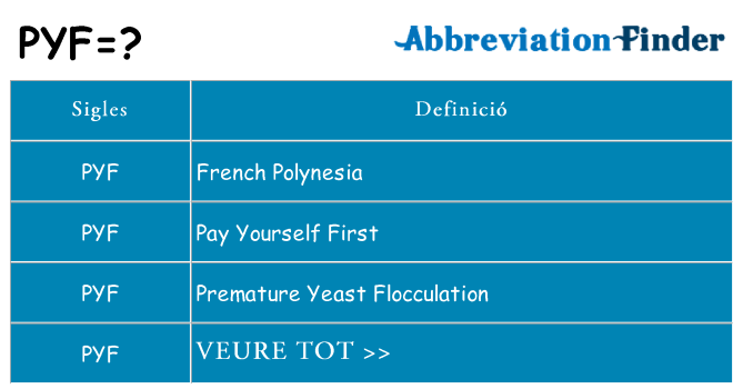 Què representen pyf