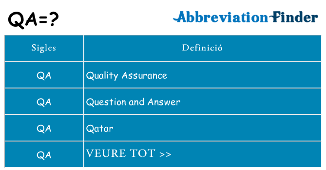 Què representen qa