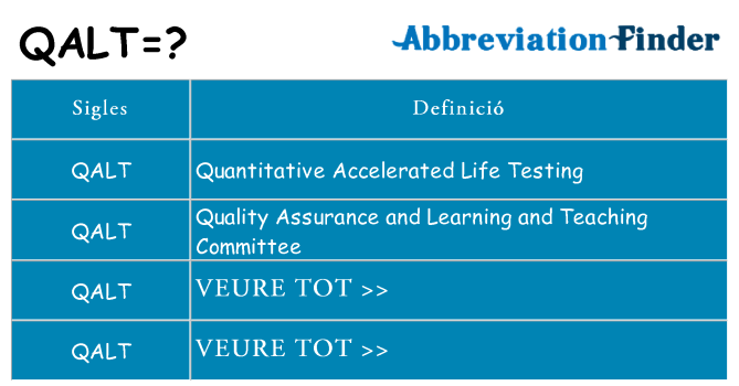Què representen qalt