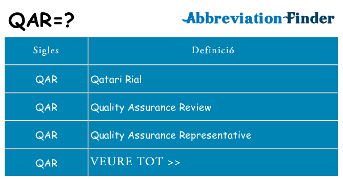 Què representen qar