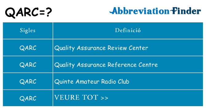 Què representen qarc
