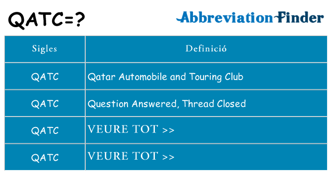 Què representen qatc