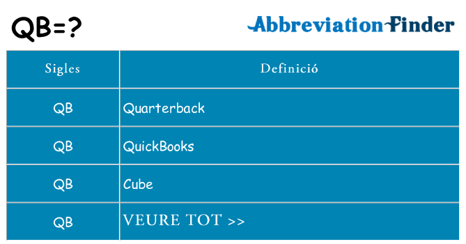 Què representen qb