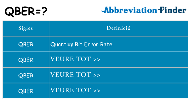 Què representen qber