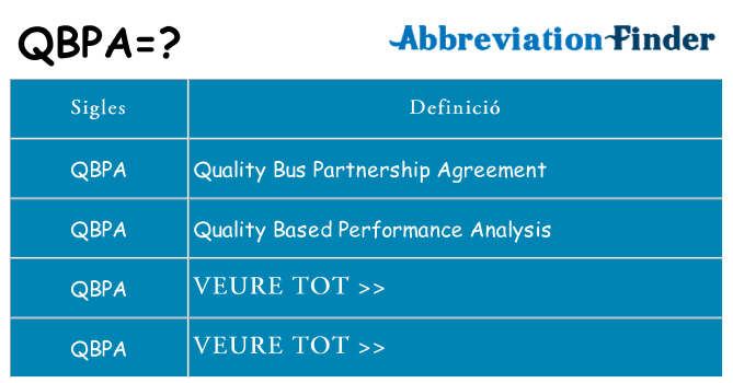 Què representen qbpa