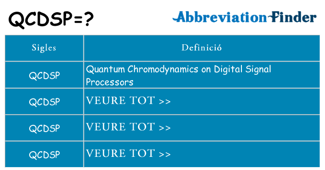 Què representen qcdsp