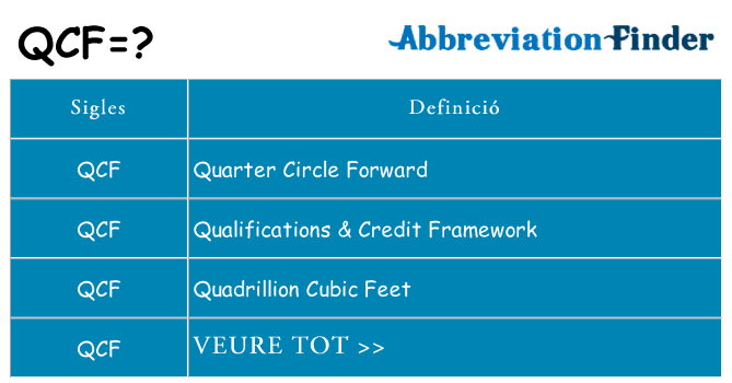 Què representen qcf