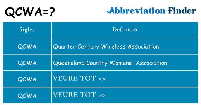 Què representen qcwa