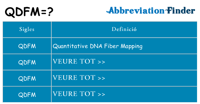 Què representen qdfm