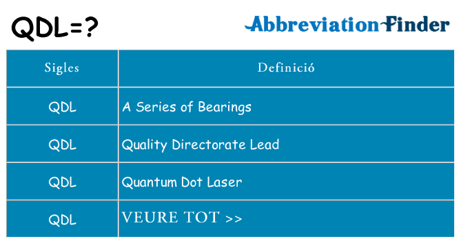 Què representen qdl