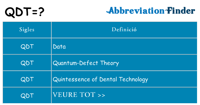 Què representen qdt