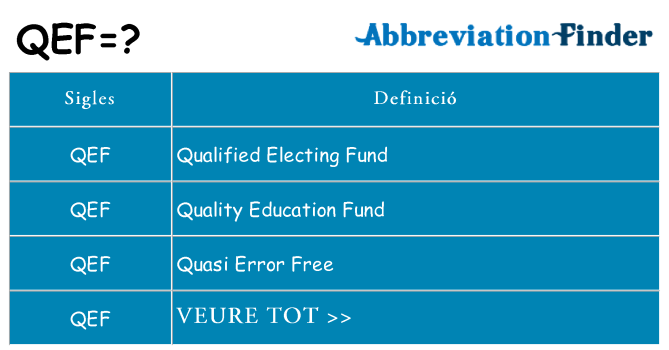 Què representen qef