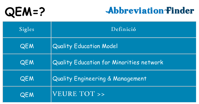 Què representen qem