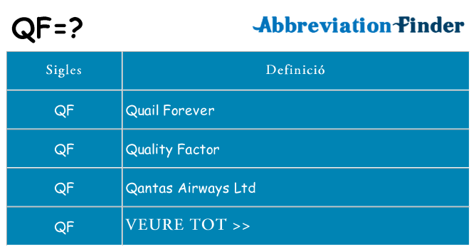 Què representen qf
