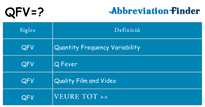 Què representen qfv