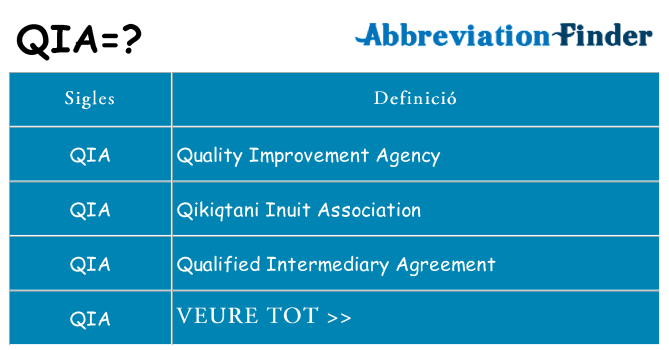 Què representen qia