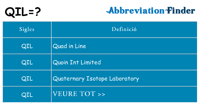 Què representen qil