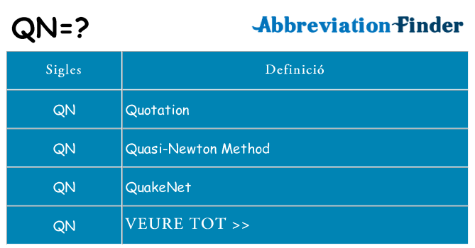 Què representen qn