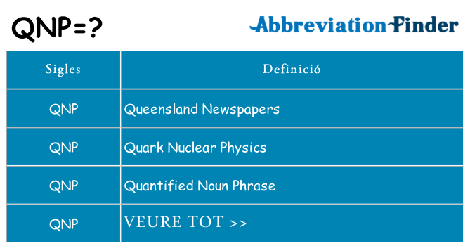 Què representen qnp