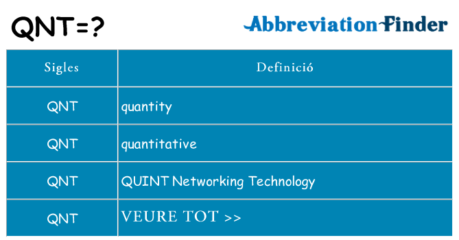 Què representen qnt