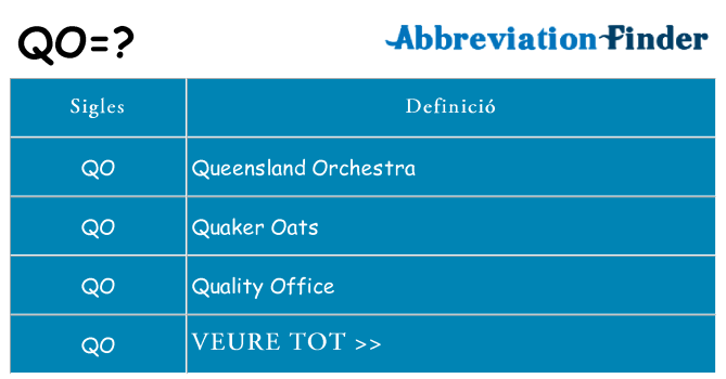 Què representen qo