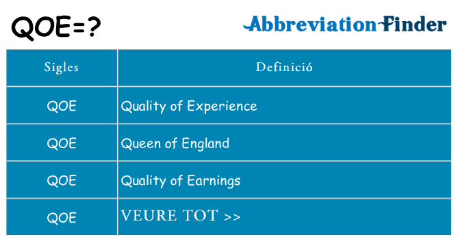 Què representen qoe