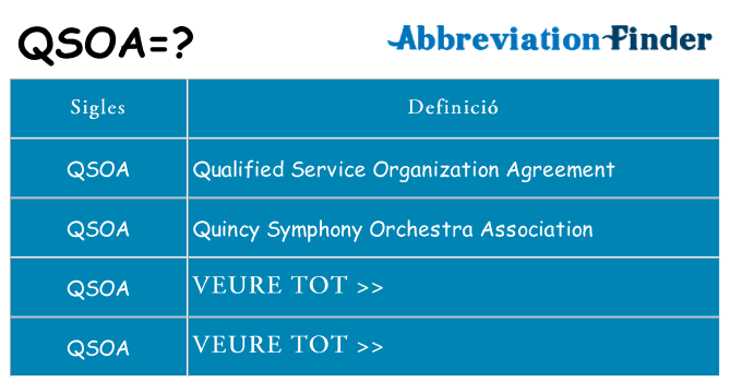 Què representen qsoa