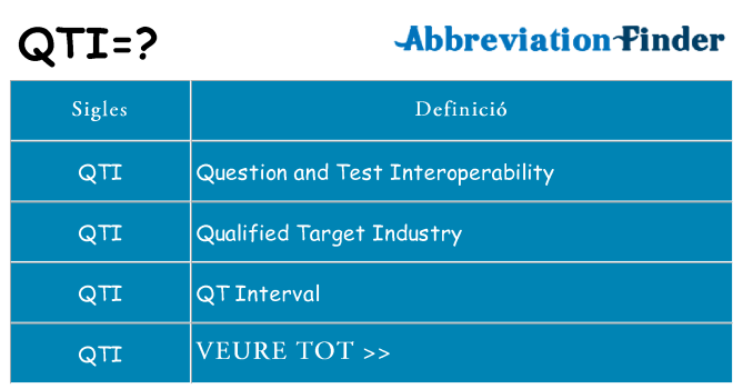 Què representen qti