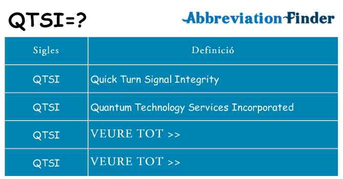 Què representen qtsi