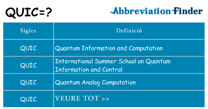 Què representen quic