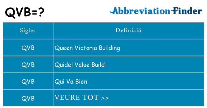 Què representen qvb