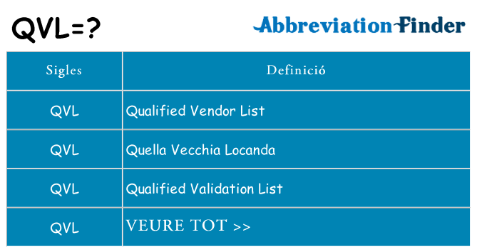 Què representen qvl