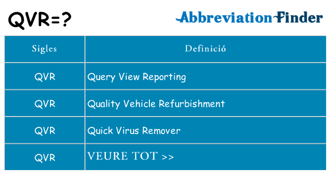 Què representen qvr