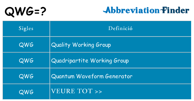 Què representen qwg