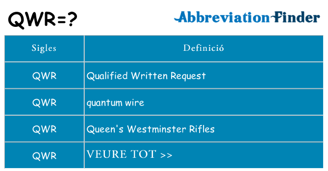Què representen qwr
