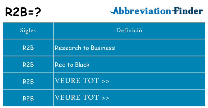 Què representen r2b