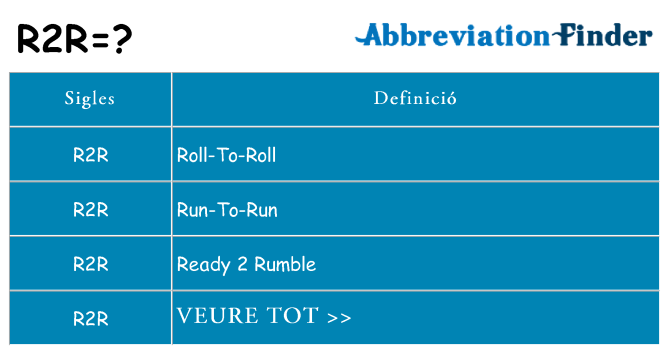 Què representen r2r